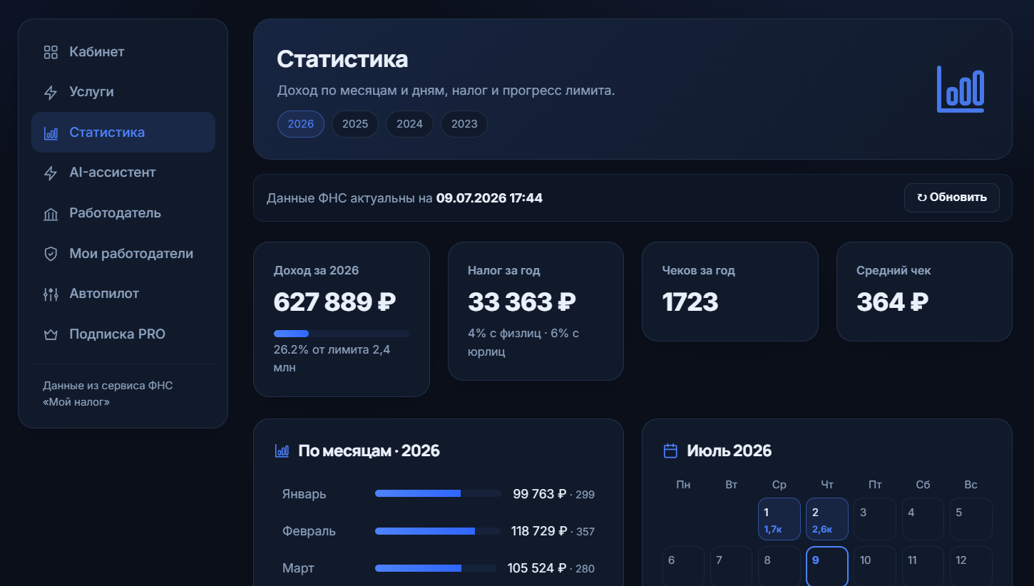 Статистика дохода по месяцам, налог и календарь